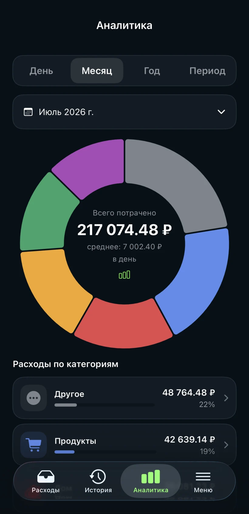Тёмная тема аналитики с диаграммой расходов